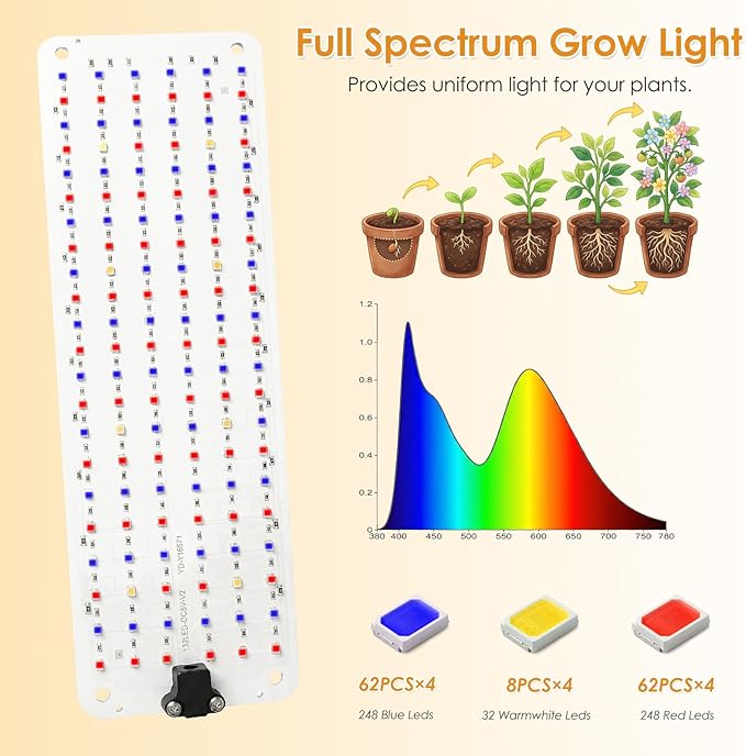 LINGSFIRE LED Grow Lights for Indoor Plants, Full Spectrum Grow Light with 504 LEDs Ultra-Thin Grow Light Panel Auto on & Off Timer for Under Cabinet Plant Seedlings Flowers Veg and More