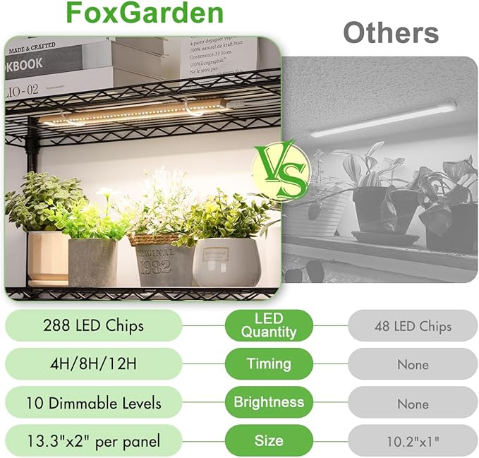 FOXGARDEN Grow Light for Indoor Plants Full Spectrum, Bamboo Plant Light Strip for Indoor Growing, 288 LED Grow Lamp with Timer 4/8/12H, 3 Switch Modes, 10 Dimmable Levels, 3 Strips with 1 Controller