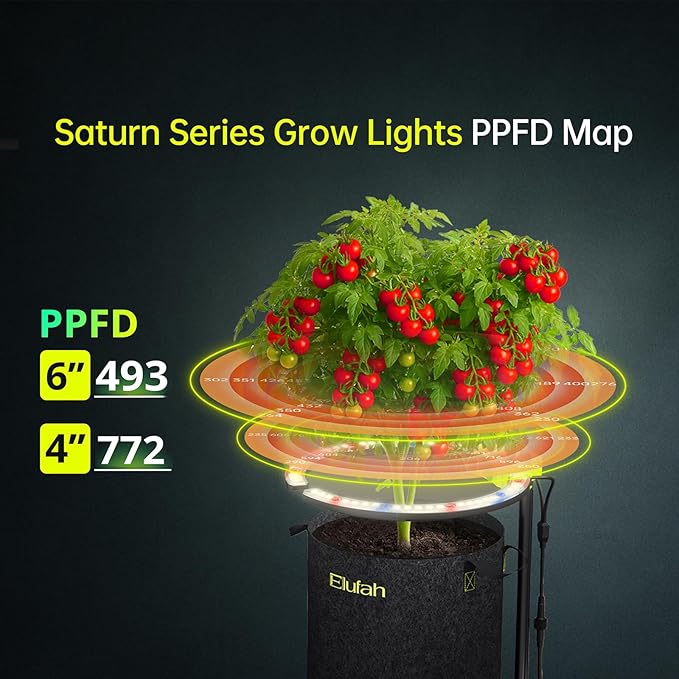 Saturn480 48W Under Canopy LED Grow Light, Full Spectrum Grow Lights for Indoor Plant Seeding/Veg/Bloom, Adjustable Height 12''-22'', 3-in-1 Controller Plant Light for 2x4ft Indoor Growing