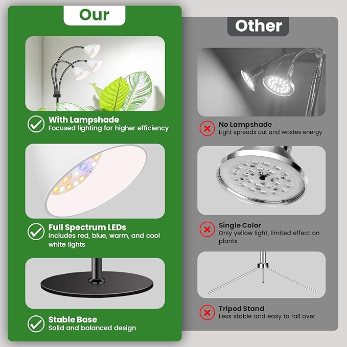 Wolezek Grow Lights for Indoor Plants with Stand, 3-Head 78 LEDs Full Spectrum Floor Plant Grow Lamp for Large Plants, Auto On/Off Timer 6/12/16H, 5 Dimmable Levels, Adjustable Height 16.5"-61"