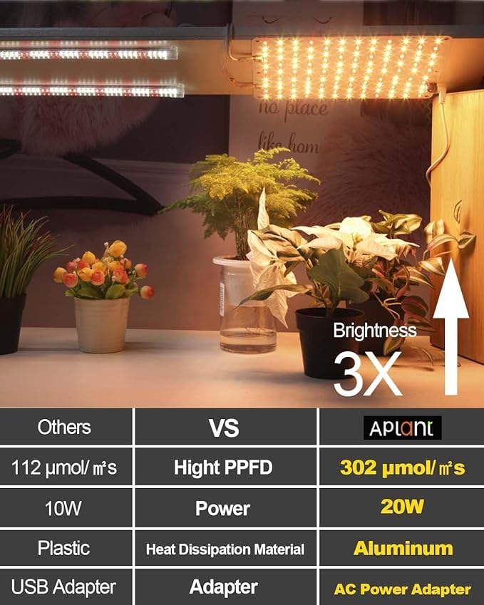 Grow Light,20W Ultra-Thin LED Grow Lights for Indoor Plants Full Spectrum, 6/10/12H Timer Plant Light, 132 LEDs Under Cabinet Plant Growing Lamp Strip for Seedlings, Veg, Flower 3-Pack