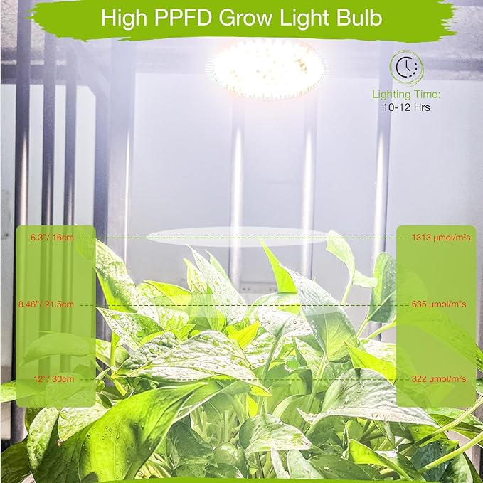 Lonwon LED Grow Lights for Indoor Plants Full Spectrum Grow Light Indoor Plant Lights for Indoor Growing Light for Plants Grow Light for Indoor Plant