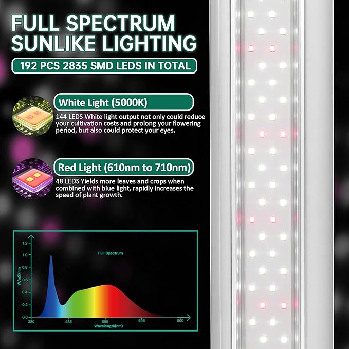 SZHLUX LED Grow Light 4ft 140W (2×70W) Full Spectrum 660nm 730 IR Included LED Plant Light for Indoor Plants, Super Bright Linkable Hanging Grow Light Sunlight Replacement Strip with Reflector
