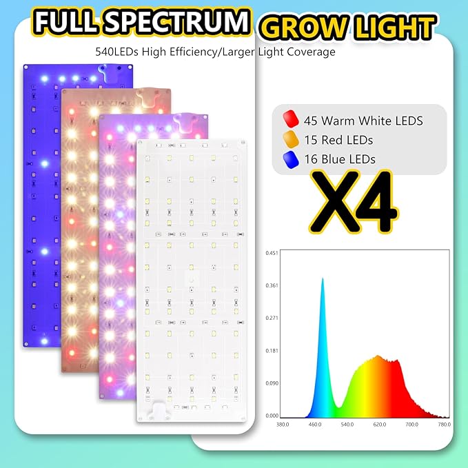 Grow Light, 40W Ultra-Thin LED Grow Lights for Indoor Plants Full Spectrum, 4/8/12H Timer Plant Light Panel, 304 LEDs Under Cabinet Plant Growing Lamp Strip Panel for Seedlings, Veg, Flowers (4pcs)