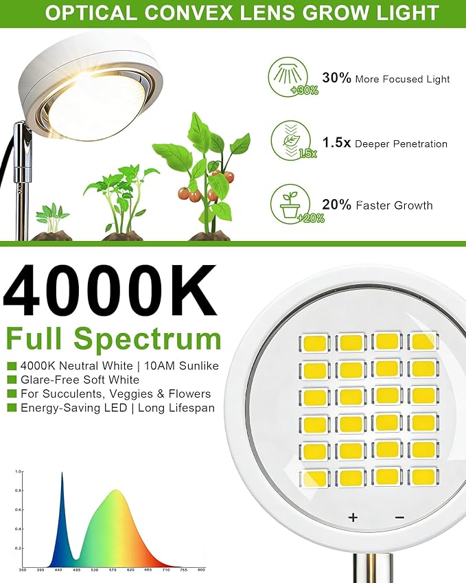 Plant Grow Light,yadoker LED Growing Light Full Spectrum for Indoor Plants,White Magnifying Glass Plant Lights,Height Adjustable, Automatic Timer, 5V Low Safe Voltage,Idea for Large