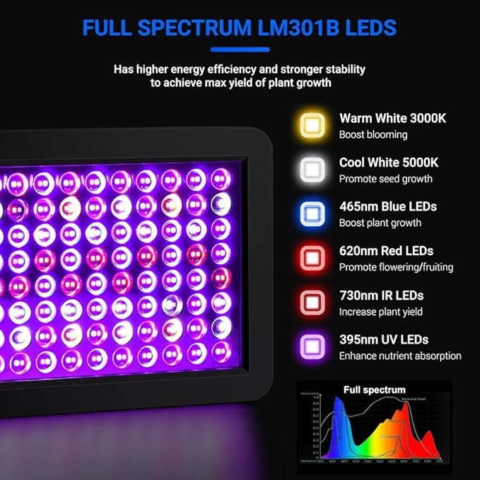 Upgraded BW2000 LED Grow Lights Double Chips Full Spectrum with 10ft Cable for Greenhouse and Indoor Plant Veg and Flower Growing [Black]