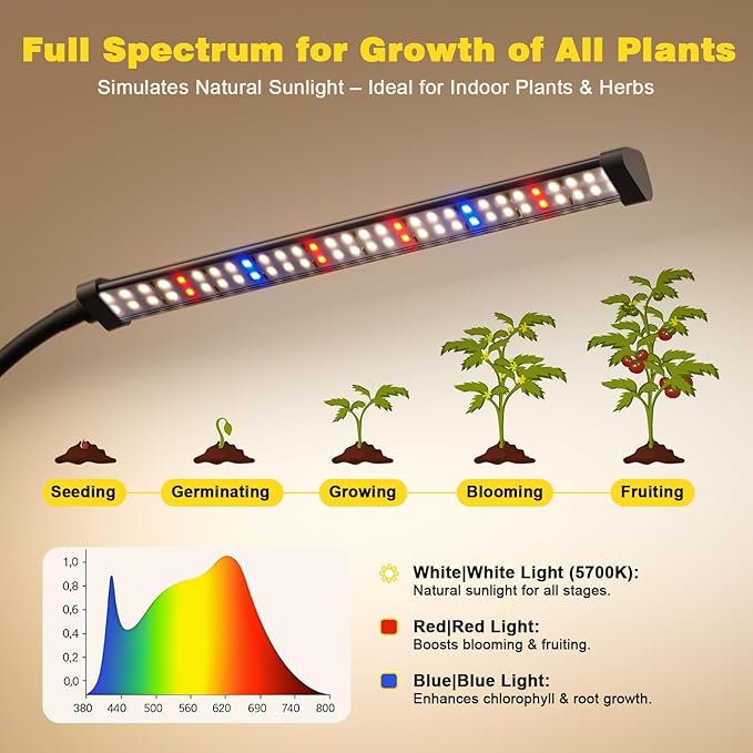 LED Grow Light, 5700K Full Spectrum Clip Plant Growing Lamp with White Red LEDs for Indoor Plants, 5-Levels Dimmable, Auto On Off Timing 4/8/12/18Hrs(Single Head)