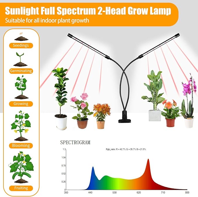 LED Clip-On Plant Growth Light - Auto On/Off Timer 4/8/12h - Dual Heads with Flexible Swan Necks - Full Spectrum LED - 3 Modes, 10 Dimmable Levels - Indoor Use for Seedlings, Succulents