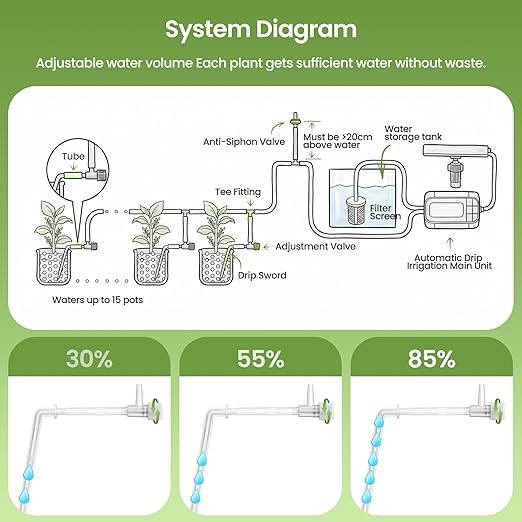 Automatic Drip Irrigation Kit, Solar & USB Rechargeable Auto Plant Watering System with Programmable Timer, Anti-Siphon Valve, DIY Irrigation System for up to 15 Outdoor/Indoor Potted Plants