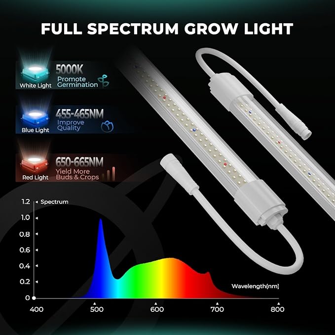 MARS HYDRO VG80 Plant Grow Light,4ft 5000K Full Spectrum LED Grow Lights for Indoor Plants, 2x4 Coverage, IP65 Waterproof Linkable Under Canopy Plant Light Strip for Seedling Veg Flower,2-Pack(2x40W)