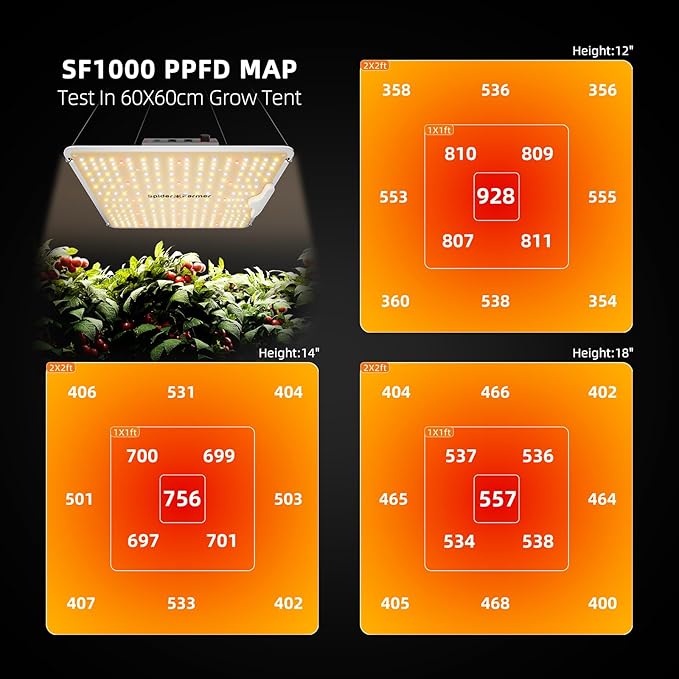 Spider Farmer SF1000 100W LED Grow Light for Indoor Plants, Upgraded High Efficiency LEDs, Dimmable Full Spectrum High PPFD, Deep Penetration for Seed Starting/Vegetables/Bloom in 2x2/3x3 Grow Tent
