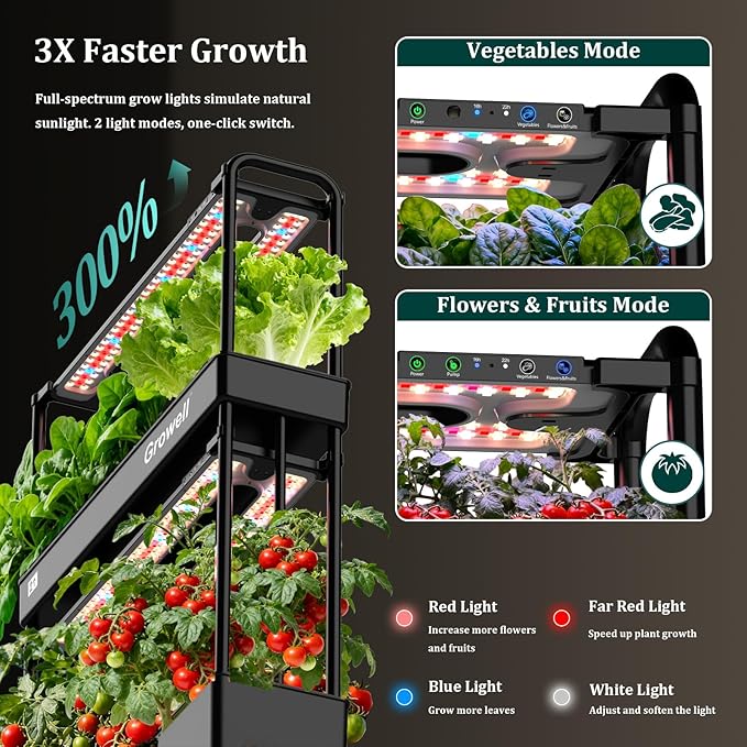 Growell Large Basket Hydroponics Growing System Kit, 32 Pods Vertical Hydroponic Garden with 2 Grow Light Modes, Auto Circulating Water System, 32L Indoor Gardening System for Herb Vegetable Fruit