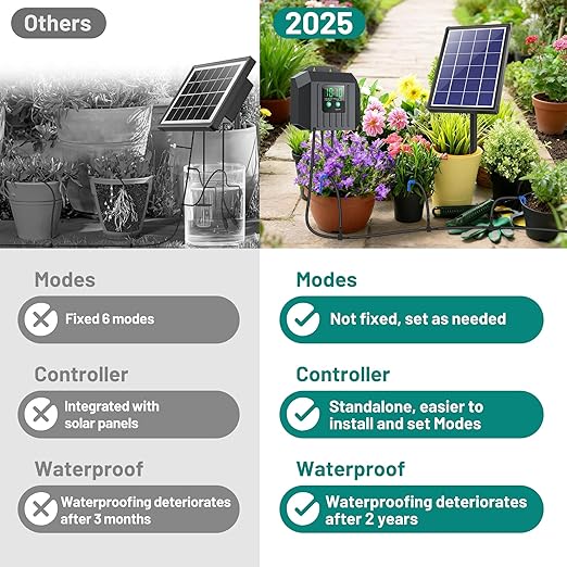 Biling 4W Solar Drip Irrigation System Kit, Digital Programmable Automatic Water Timer with 2200mAh Battery, Water-Saving Garden Watering System for 15-20 Potted Plants Outdoor/Indoor