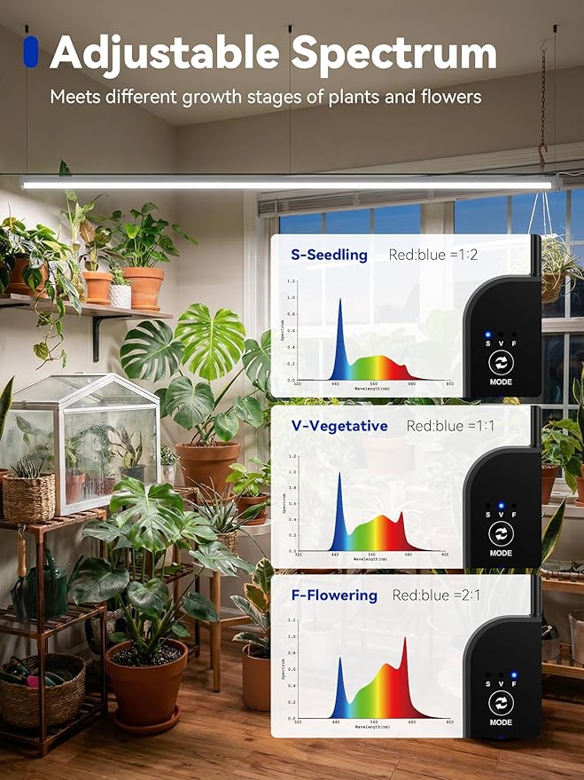 GLOWRIUM Grow Lights for Indoor Plants, 36W Vertical Plant Grow Lights with Auto-Timer, Full Spectrum LED Standing Plant Grow Light, 3 Light Modes, 6-Level Dimmable (60 in(Silver))