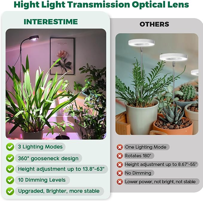 Plant Grow Light, Full Spectrum LED Growing Lights for Indoor Plants with Optical Lens, High PPFD Grow Lamp with 360°Gooseneck, 63in Height Adjustable, 3/9/12H Timer, 3 Color Modes, 10 Brightness