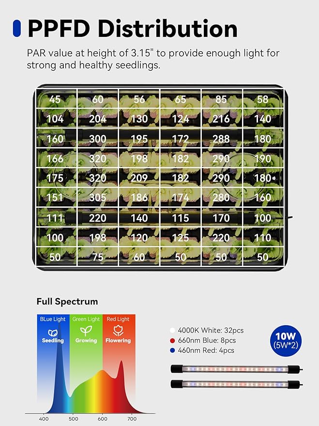 GLOWRIUM Seed Starter Tray with Grow Lights, 1 Pack 54-Cell Seed Starter Kit with 4.3" Humidity Dome, Indoor Seedling Starter Tray with 3/9/12/16h Timer, Adjustable Brightness Seed Starting Trays