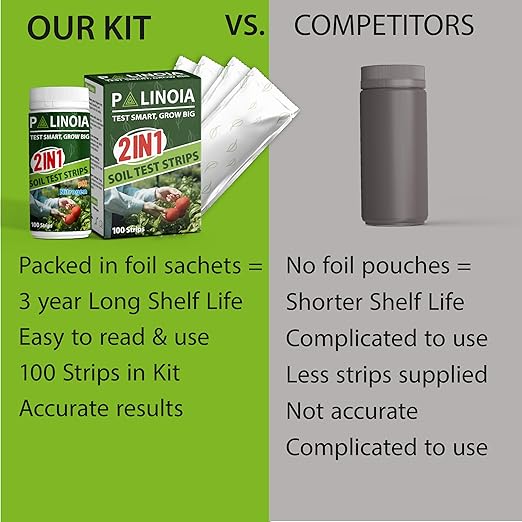 Soil Testing Kit 2-in-1 for pH & Nitrogen – 100 Pack in Resealable Pouches – Fast & Accurate Soil pH Tester for Garden, Lawn & Plants – Includes Spoon & Tube