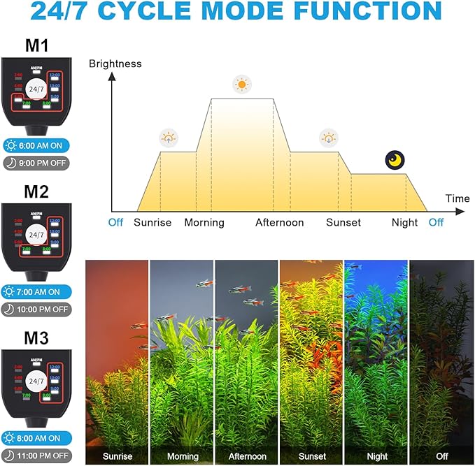 SEAOURA 24/7 Mode LED Aquarium Light for Plants-Sunrise-Daylight-Moonlight Mode, Fish Tank Light with Auto On/Off, 7 Colors, Adjustable Timer/Brightness for 30 Inch to 36 Inch Freshwater Tank