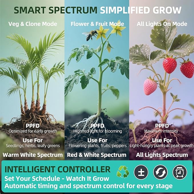 Dual Head LED Grow Light for Indoor Plants, Full Spectrum Under Cabinet Plant Light for Shelves, High PPFD Spotlight Puck with Timer & Dimmer, Stick-On Lamp for Succulents, Plant Stands & Wide Cabinet