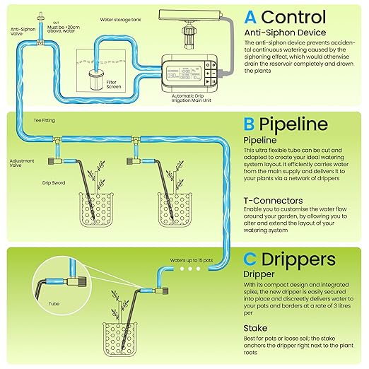 Garden Drip Irrigation System Timed Watering, Programmable Solar Water Drip for 15 Plants, Drip Irrigation Kit with 33FT 1/4'' Tube, 15x Tee Fitting, 15x Flow Valve, 15x Drip Stake(Battery Powered)