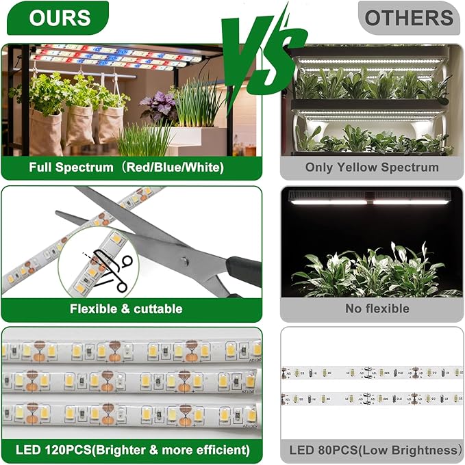 LED Grow Light Strips for Indoor Plants, 3 Head Each 10ft 120LED Red Blue White Full Spectrum Plant Grow Light Tape with 3/9/12H Timer 4 Dimmable Levels, 24W Plug in Plant Light for Seedling Shelf