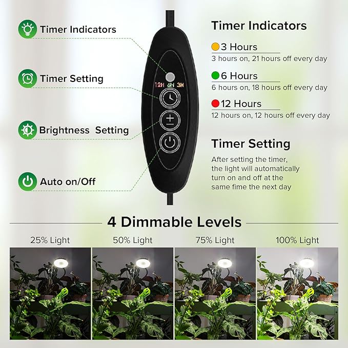 Grow Lights for Indoor Plants, Full Spectrum Plant Grow Lights, 4000K Pot Clip LED Plant Lamps for Indoor Growing with Auto Timer, 4 Dimmable Modes Clip on Light for Succulents 1 Pack