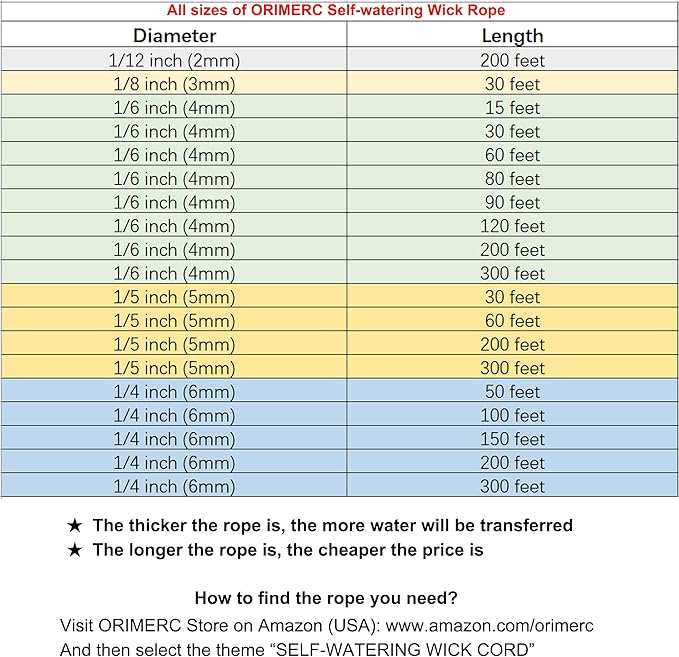 ORIMERC 30 feet 1/8 inch Self Watering Capillary Wick Cord Vacation Plant Sitter DIY Hydroponic Wicking Self-Watering Planter Pot Automatic Water System Device Potted Violet Auto Seedling Waterer Rope