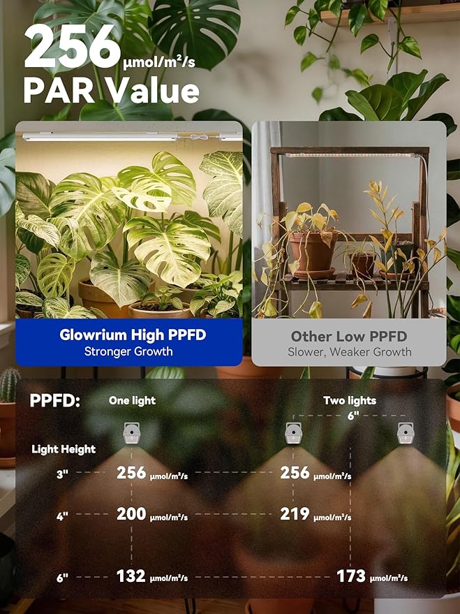 GLOWRIUM Smart Grow Lights for Indoor Plants with APP, Full Spectrum Grow Lights for Seed Starting, G6 Plant Light Strip with auto Timer, 3 Angle dimming Levels for Plant Shelf, 2-Pack (White, 16W)