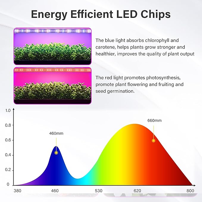 iPower 2Pack 20W LED Grow Lights with Full Spectrum Plant Growing Light Strips for Indoor Plant with Auto ON/Off 3/9/12H Timer, 10 Dimmable Levels 48 LEDs Per Tude, 2 Tubes, Red&Blue