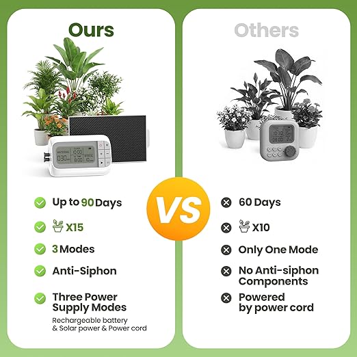 Automatic Drip Irrigation Kit, Solar & USB Rechargeable Auto Plant Watering System with Programmable Timer, Anti-Siphon Valve, DIY Irrigation System for up to 15 Outdoor/Indoor Potted Plants