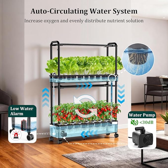 Growell Large Basket Hydroponics Growing System Kit, 32 Pods Vertical Hydroponic Garden with 2 Grow Light Modes, Auto Circulating Water System, 32L Indoor Gardening System for Herb Vegetable Fruit