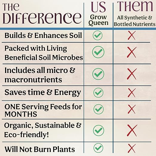 Complete Organic Cactus & Succulent Fertilizer, Succulent Plant Food & Cactus Food, Bonsai, Snake Plant Fertilizer, 11 Servings Fast & Slow Release Feeds up to 44 Plants 8 Months