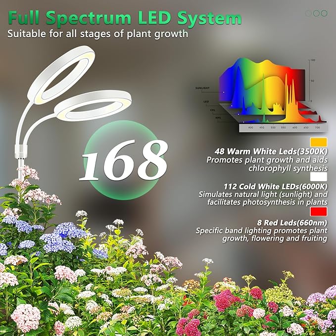 Floor Grow Lights for Indoor Full Spectrum Plant Lighting with Adjustable 67" Stand for Growing Large Tall Plants 3/9/12H Timer,3 Light Modes, 2Heads