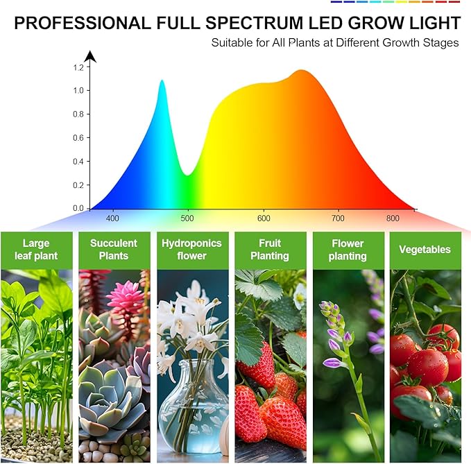 FECiDA Smart Control 25 Watt LED Grow Light with Stand, 4/8/12/16/20H Timer, Bright Enough Like A Small Sun Grow Lights for Indoor Plants, Bonsai Tree, 24"-64" Height Adjustable