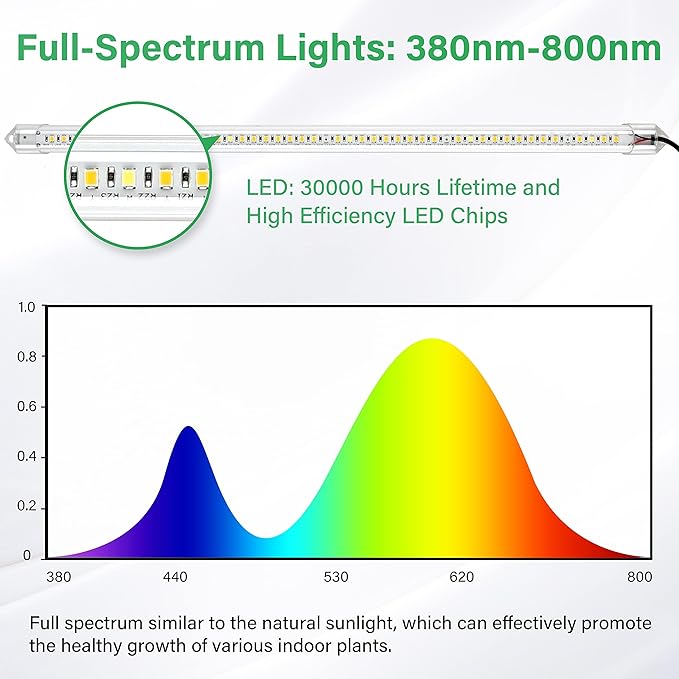 iPower 40W LED Plant Grow Light Strips Full Spectrum for Indoor Plants with Auto ON/Off 3/9/12H Timer, 3 Tubes, Yellow