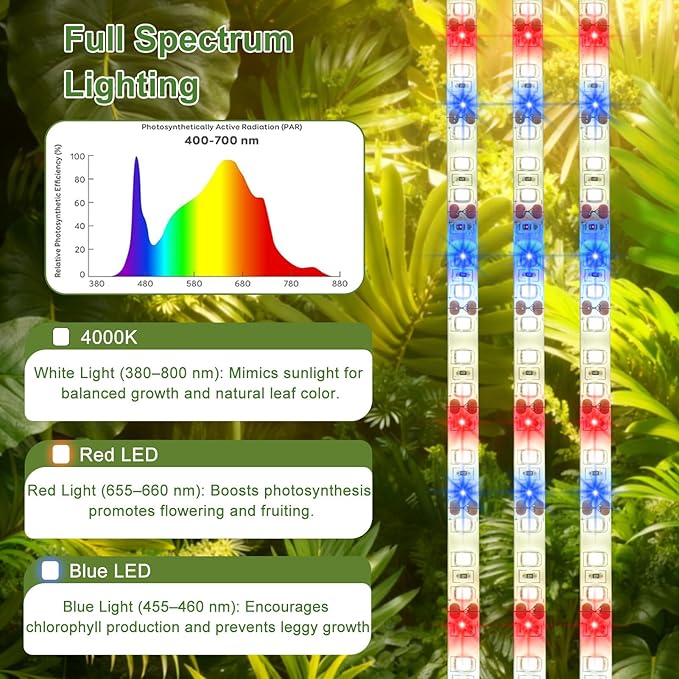 LED Grow Light Strips for Indoor Plants, 3 Head Each 10ft 120LED Red Blue White Full Spectrum Plant Grow Light Tape with 3/9/12H Timer 4 Dimmable Levels, 24W Plug in Plant Light for Seedling Shelf