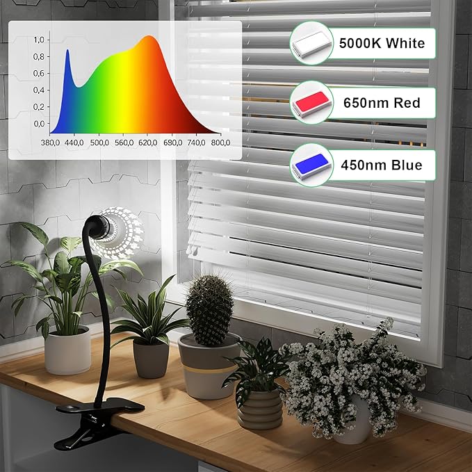 GooingTop Grow Light,12W (80Watts Equiv) 5000K White Full Spectrum LED Growing Lamp Clip on Desk for Indoor Plants,Bulbs Replaceable & Non-dimmable