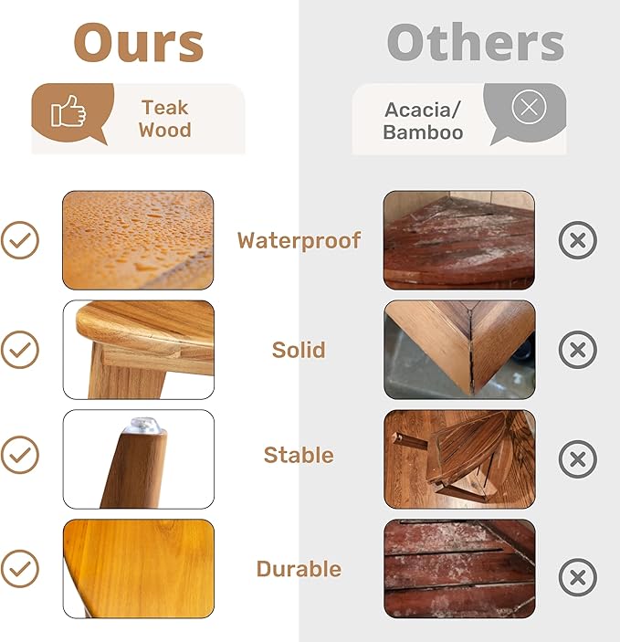Teak Shower Stool, Teak Shower Bench, 12'' Spa Shower Foot Rest for Shaving Legs, Waterproof Wood Chair for Inside Shower, Organizer Wooden Stool, Corner Seat for Bathroom Livingroom