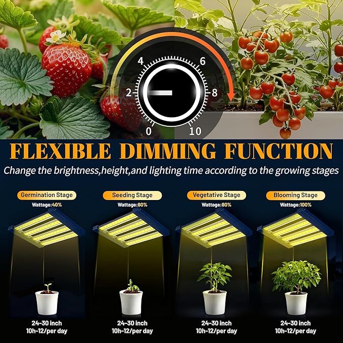 HHNMAHN 120W LED Grow Light Full Spectrum Dimmable for Indoor Plants,13x12.5Inch Hanging Growing Lamp with Adjustable Lanyard,2x2ft Coverage Waterproof Driver for Greenhouse Seedling Vegetable Flowers