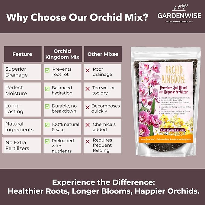 GARDENWISE Orchid Potting Mix – Orchid Bark, Sphagnum Moss, Tree Fern & Perlite for Repotting Phalaenopsis Orchids, Indoor Plants, Orchid Soil Medium – Sustrato para Orquídeas (10 Quart)