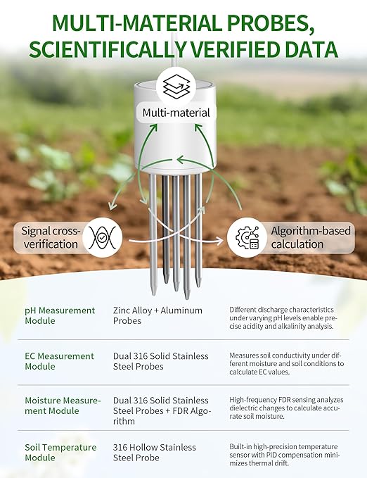 7 in 1 Soil Meter, Digital Soil Test Kit of PH/Sunlight/Fertility/Soil & Air Temp, Humidity Meter for Indoor & Outdoor Plant, Growing Environment Tester with Large LCD Display for Farm, Garden & Lawn