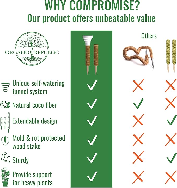 Organo Republic Moss Pole Monstera Plant Support Stakes - 26.4" Unique Self-Watering, Extendable Coco Coir Pole for Climbing Plant Supports for Potted Plants Indoor for Monstera, Pothos & More